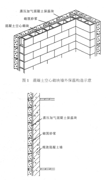 民权蒸压加气混凝土砌块复合保温外墙性能与构造